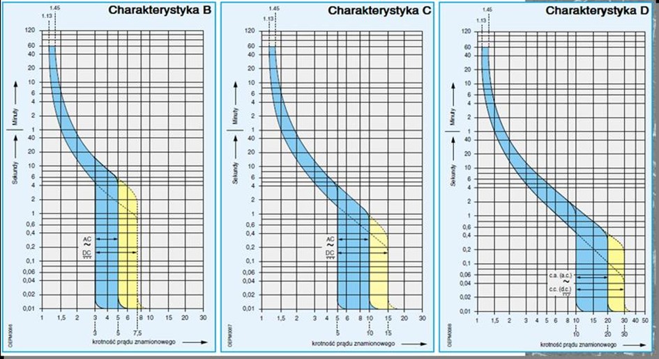 Pomiar ochrony przecipworażęniowej